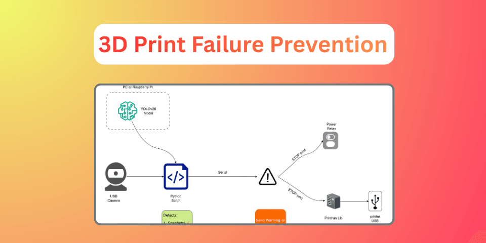 Building a Real-Time 3D Print Monitoring System with YOLOv26
